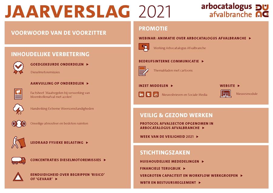 Jaarverslag 2021 van de Stichting Arbocatalogus Afvalbranche gepubliceerd